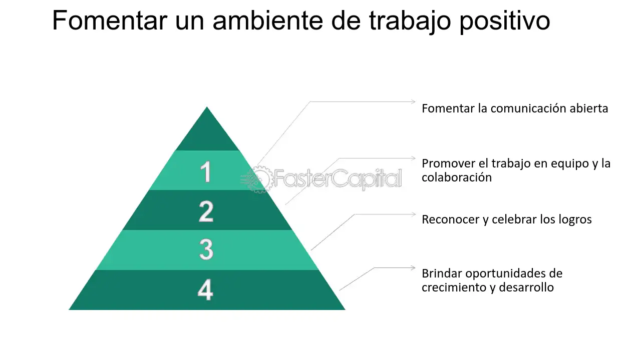 Cu Les Son Las Se Ales De Crecimiento Que Puedo Identificar A Trav S